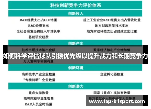 如何科学评估球队引援优先级以提升战力和长期竞争力