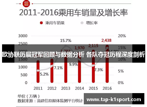 欧协联历届冠军回顾与数据分析 各队夺冠历程深度剖析