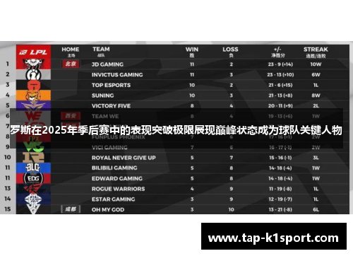 罗斯在2025年季后赛中的表现突破极限展现巅峰状态成为球队关键人物