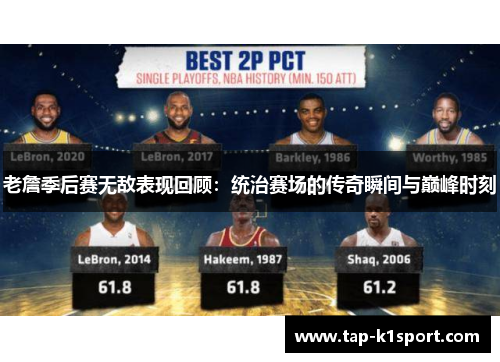 老詹季后赛无敌表现回顾：统治赛场的传奇瞬间与巅峰时刻