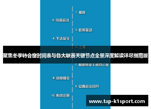 聚焦冬季转会窗时间表与各大联赛关键节点全景深度解读详尽指南版
