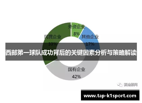 西部第一球队成功背后的关键因素分析与策略解读