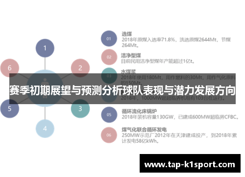 赛季初期展望与预测分析球队表现与潜力发展方向