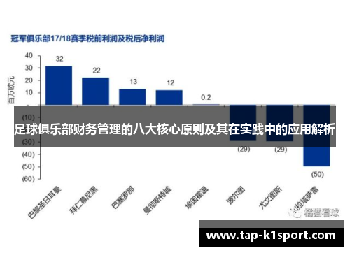 足球俱乐部财务管理的八大核心原则及其在实践中的应用解析