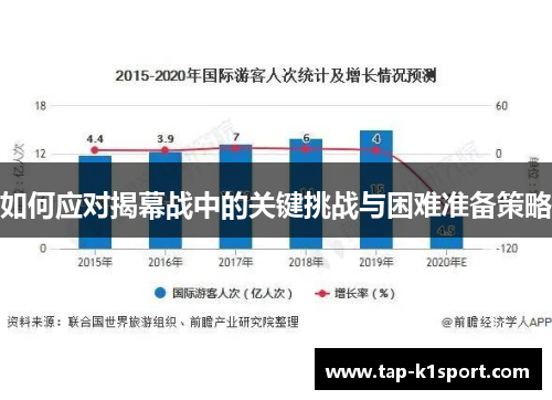 如何应对揭幕战中的关键挑战与困难准备策略