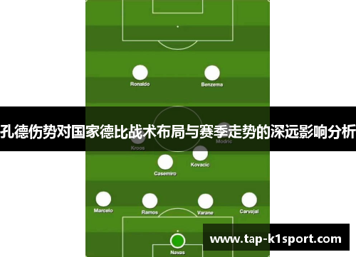 孔德伤势对国家德比战术布局与赛季走势的深远影响分析