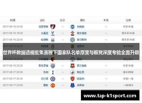 世界杯数据透视密集赛程下国家队名单厚度与板凳深度考验全面升级