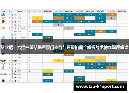 从欧冠十六强抽签结果看豪门走势与晋级格局全解析战术博弈深度解读