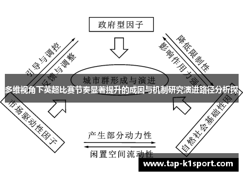 多维视角下英超比赛节奏显著提升的成因与机制研究演进路径分析探
